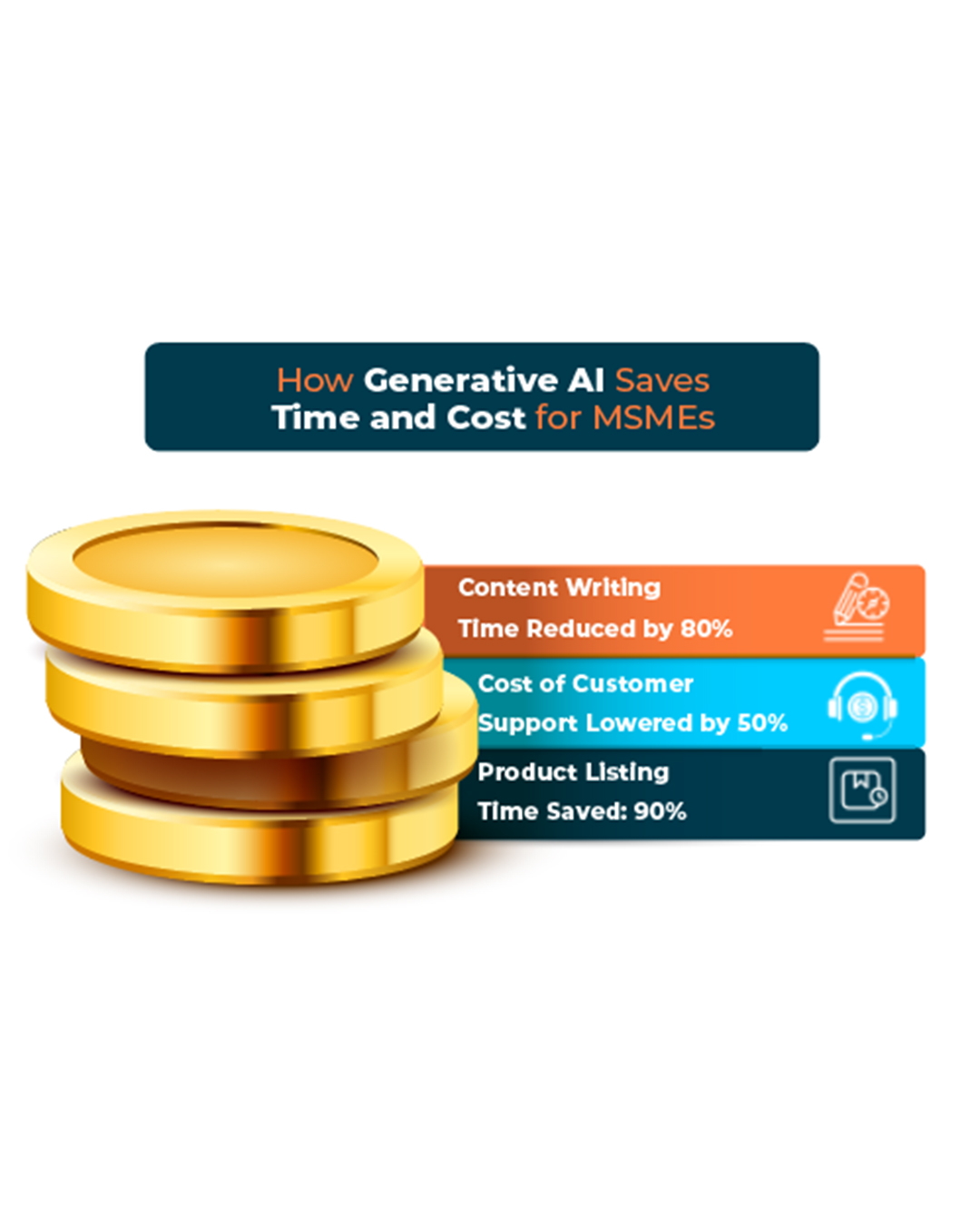 How Generative AI Saves Time and Cost for MSMEs