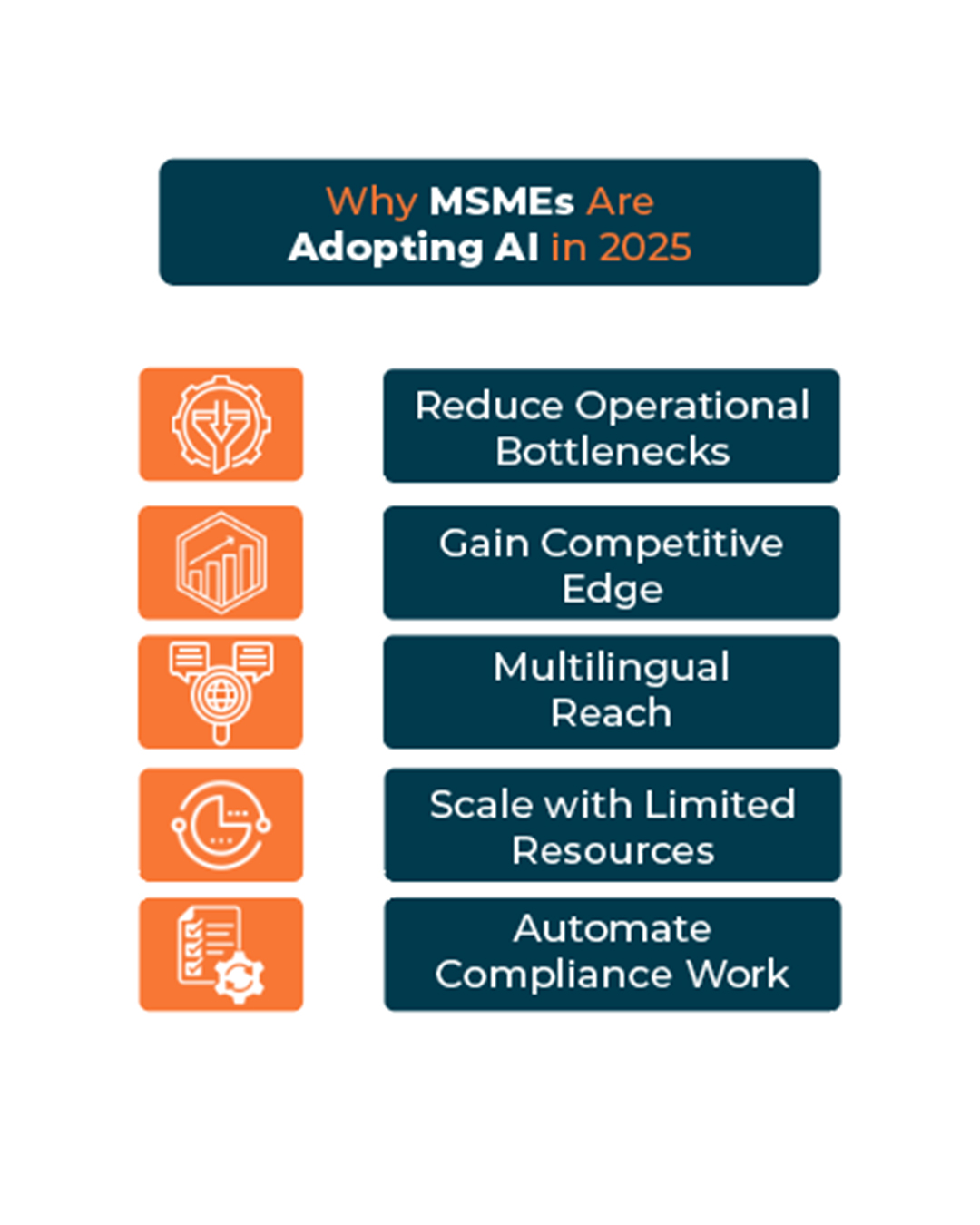 Why MSMEs Are Adopting AI in 2025